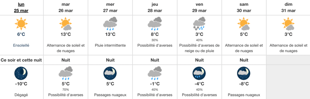 Voici à quoi va ressembler la météo au Québec cette semaine et il y a de quoi avoir le sourire