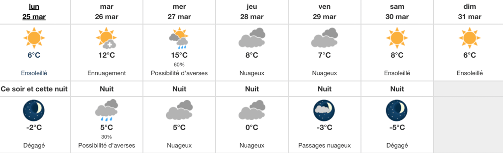 Voici à quoi va ressembler la météo au Québec cette semaine et il y a de quoi avoir le sourire