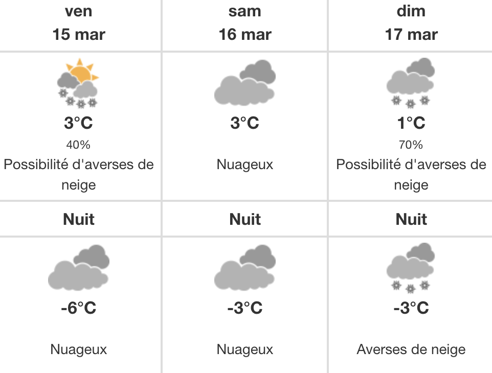 Voici à quoi va ressembler la météo de ce weekend au Québec et ça va faire des déçus