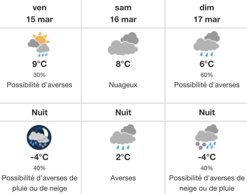 Voici à quoi va ressembler la météo de ce weekend au Québec et ça va faire des déçus
